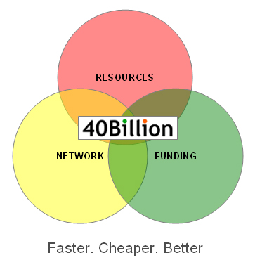 Could 40Billion be a new kind of technology incubator for the 21st century